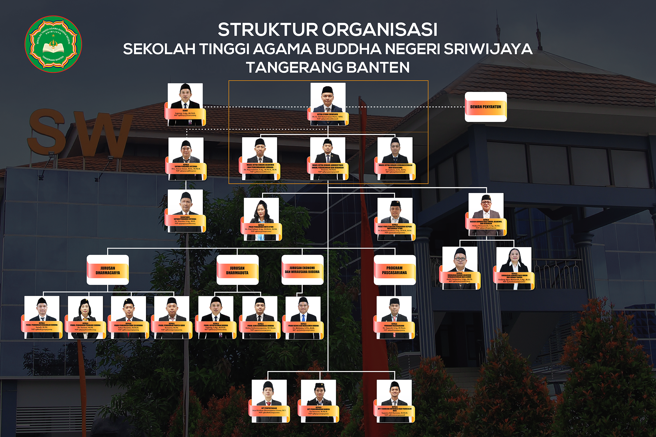 STRUKTUR_ORGANISASI_STABN_SW_FIX_2026.png